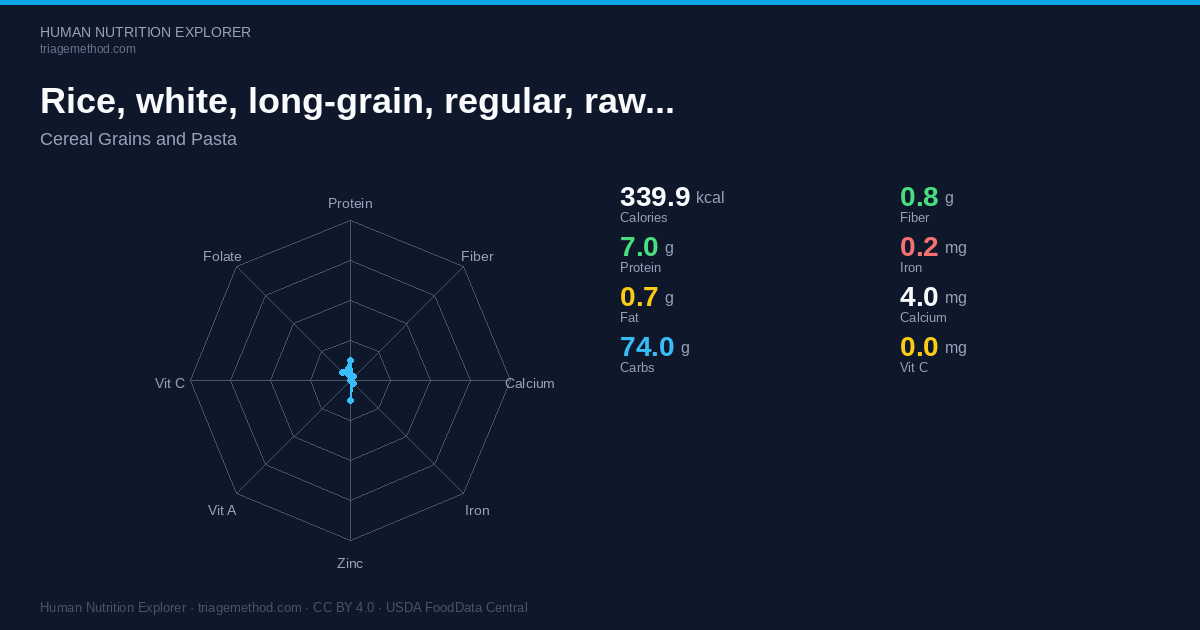 Rice, white, long-grain, regular, raw, enriched — Nutrition per 100g
