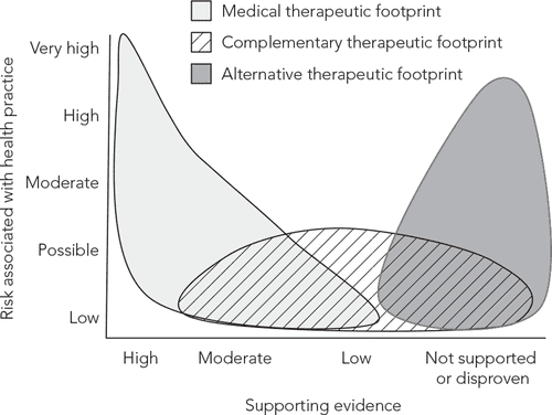 therapeutic footprint