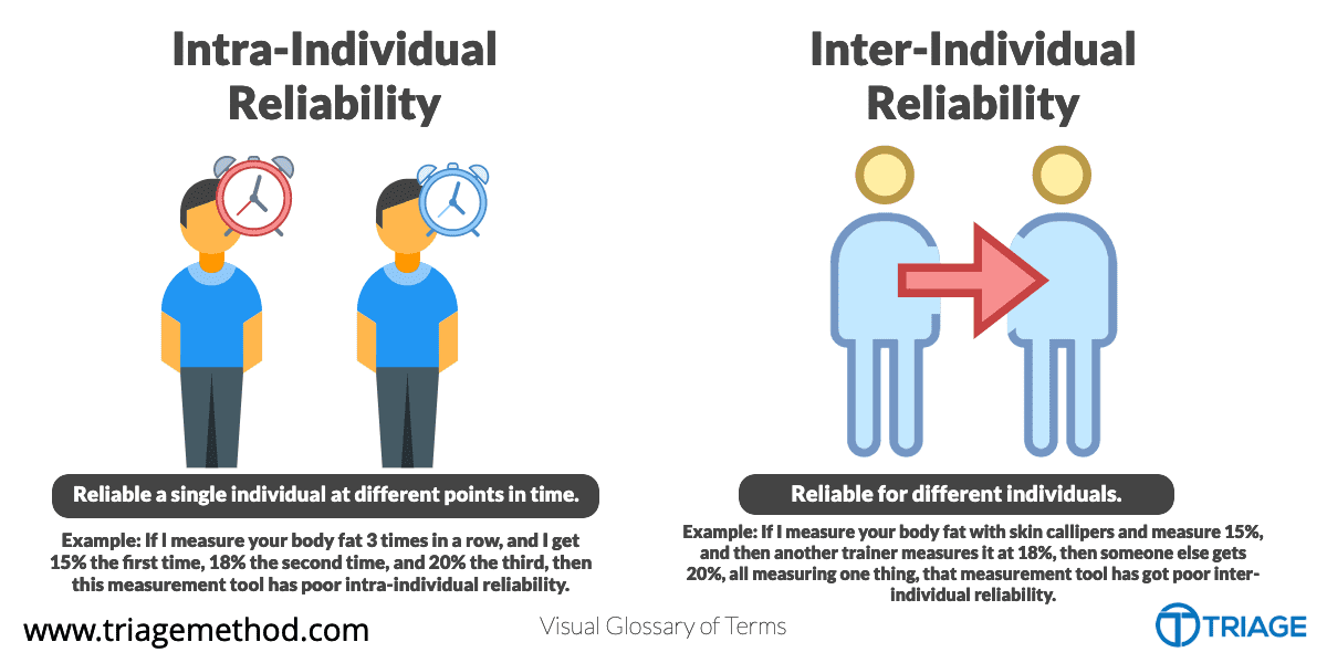 indirect training volume