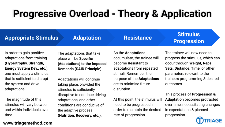 what is progressive overload