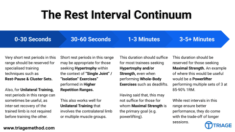recommended rest time between sets