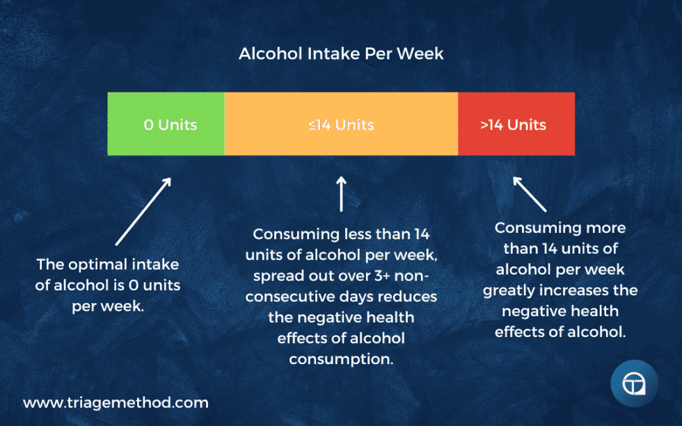 Alcohol Intake Men Dealing With Alcohol In The Diet - TriageMethod