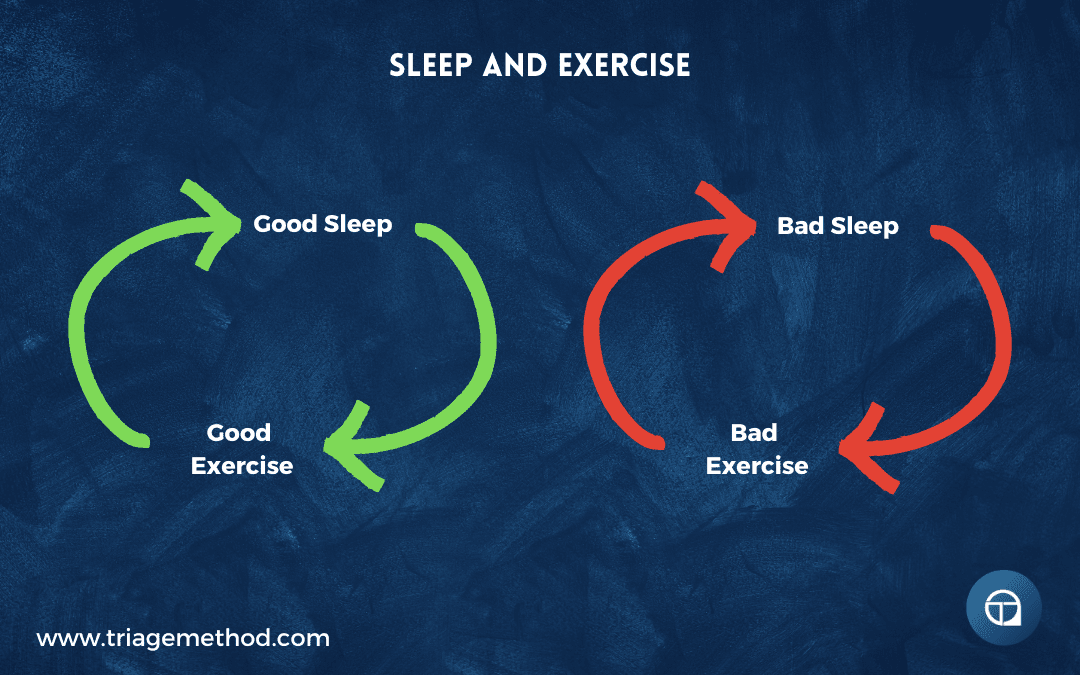sleep and exercise feedback loops
