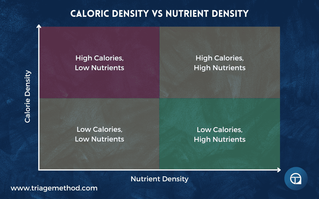 calorie density vs nutrient density