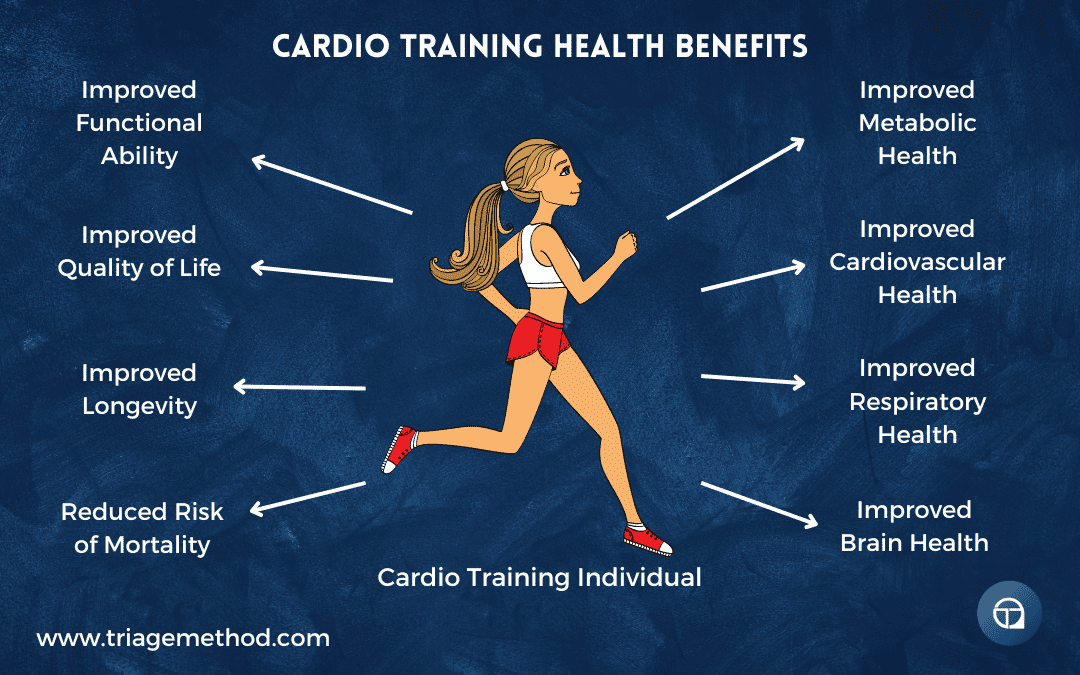 health benefits of cardiovascular training