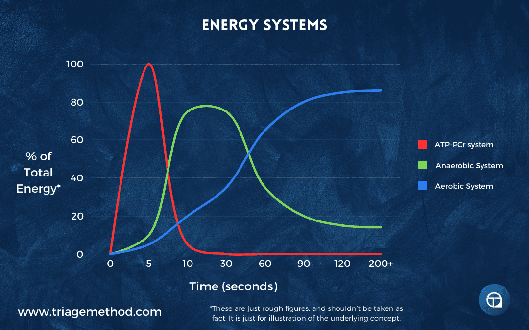 energy systems