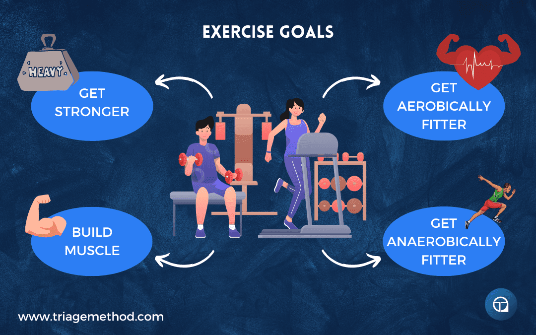 exercise specific goals