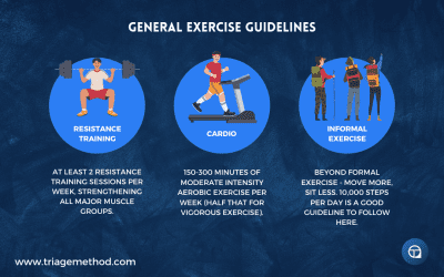 Exercise Guidelines
