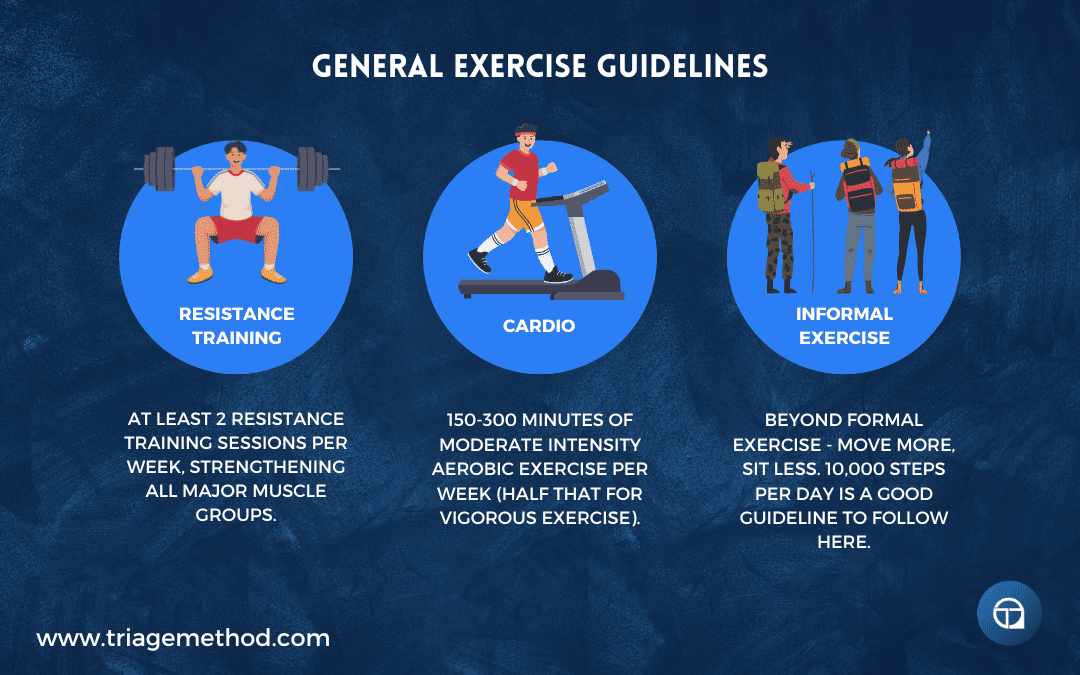 general exercise guidelines