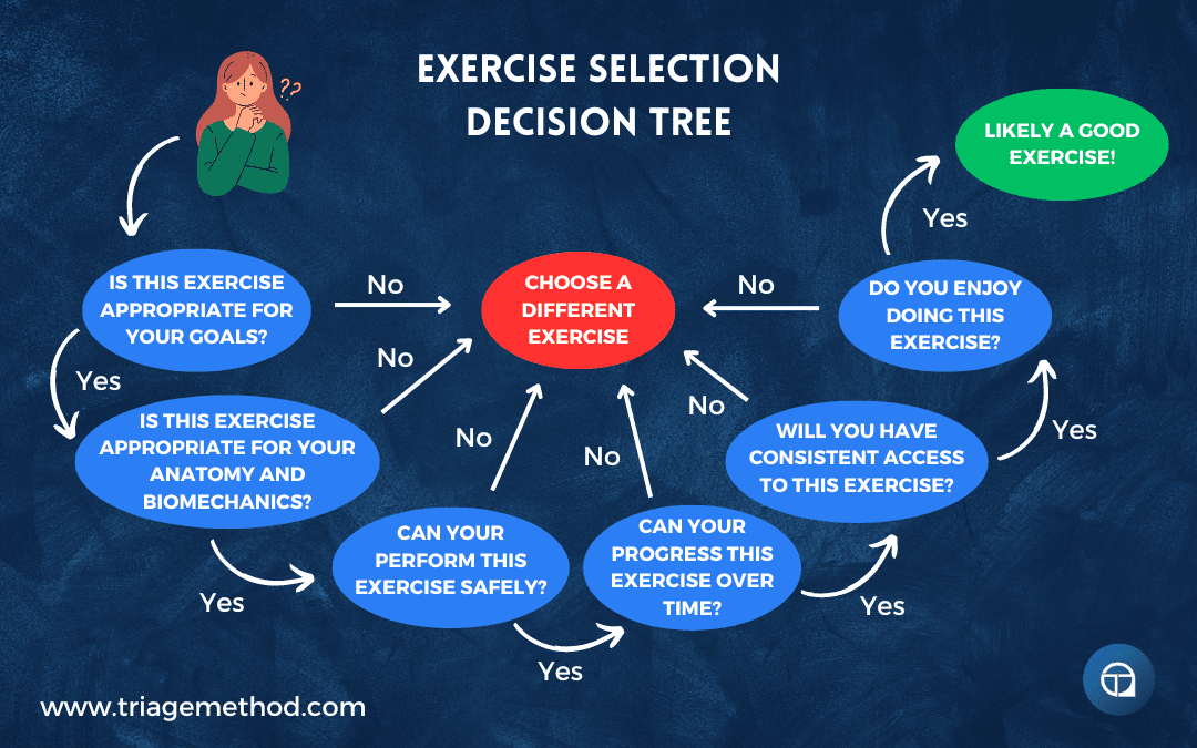 how to choose an exercise