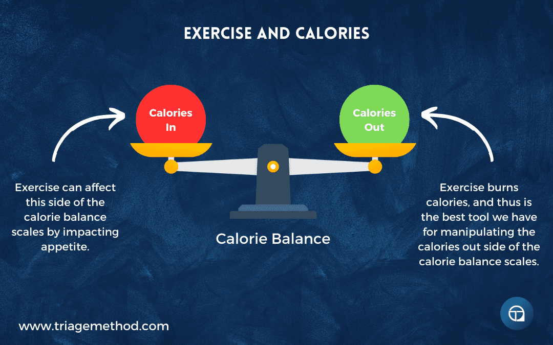 exercise and calories