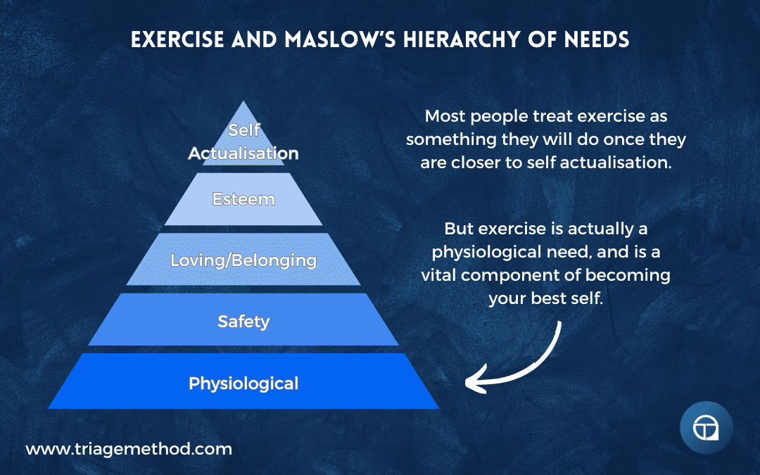 exercise is a physiological need. 