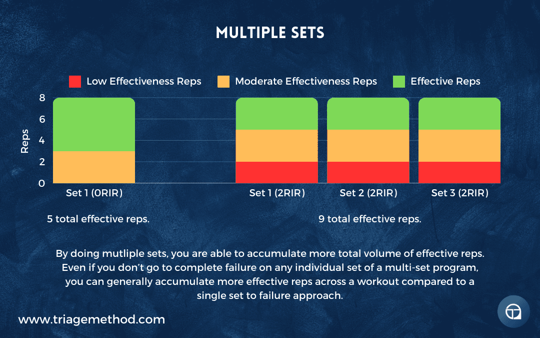 multiple sets (volume)