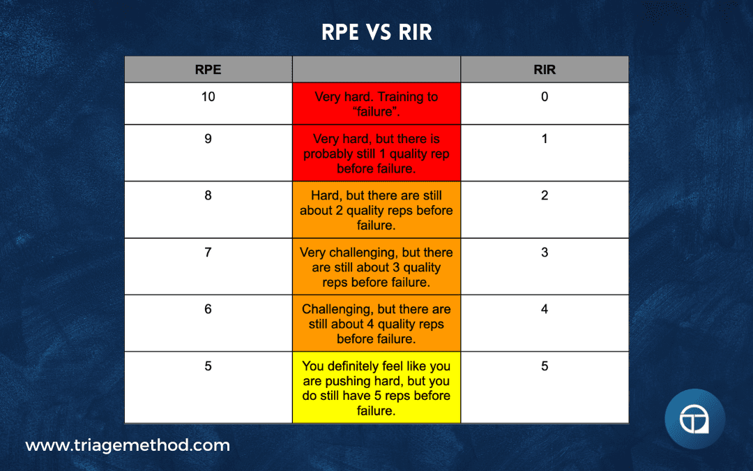 rpe vs rir