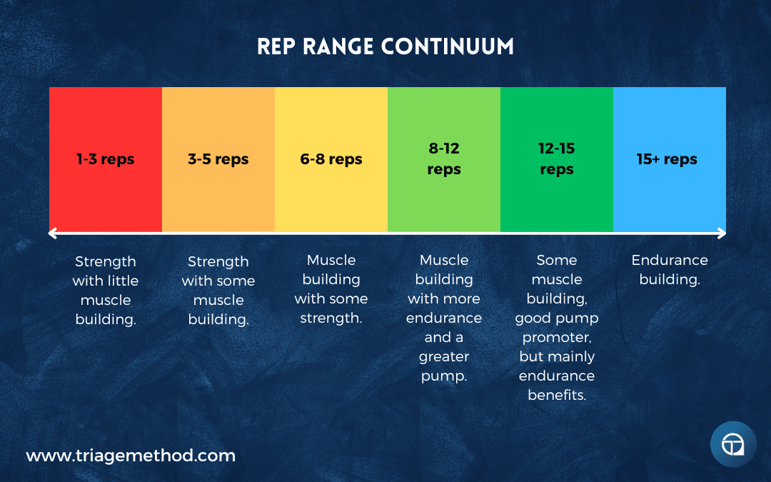 rep range continuum