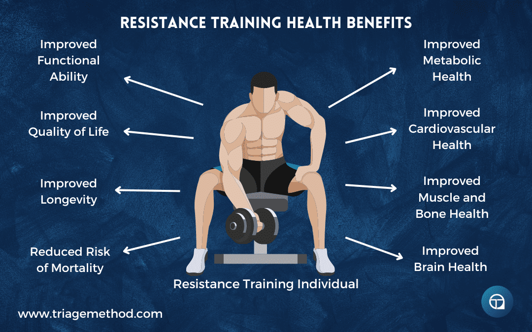 the health benefits of resistance training