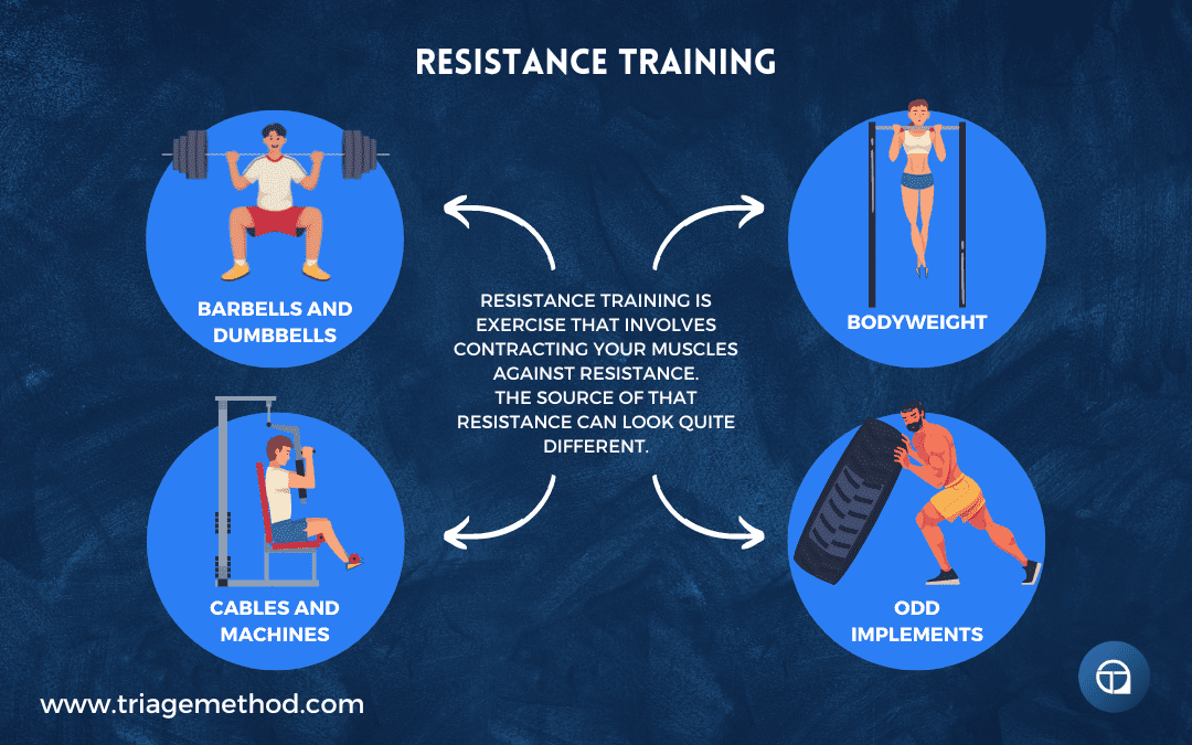 types of resistance training 
