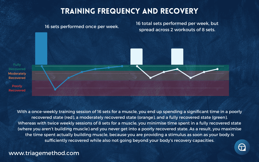 volume and frequency