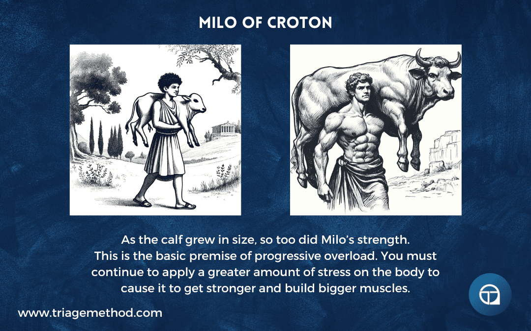 progressive overload and milo of croton