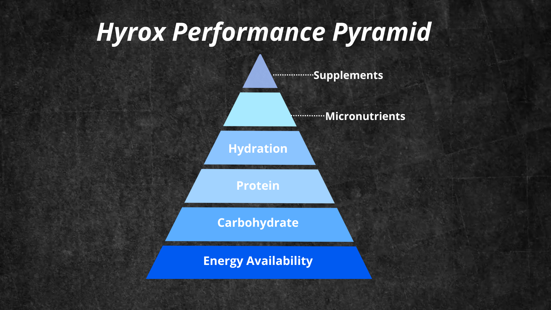 hyrox nutrition