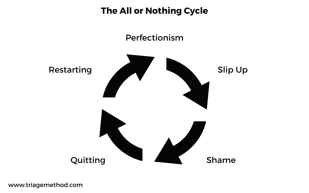 the all or nothing cycle